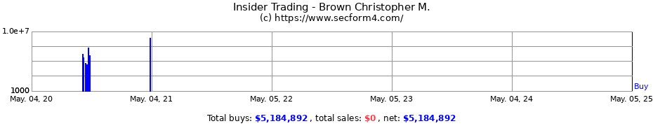 Insider Trading Transactions for Brown Christopher M.