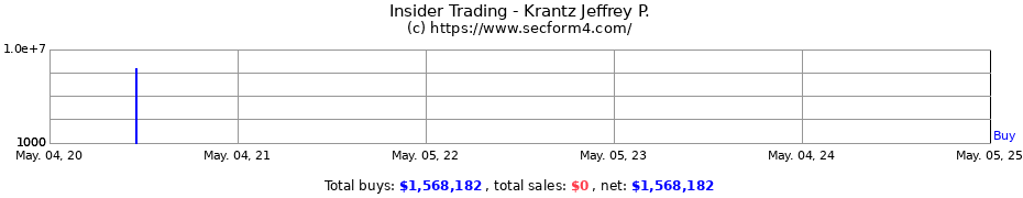 Insider Trading Transactions for Krantz Jeffrey P.