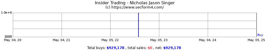 Insider Trading Transactions for Nicholas Jason Singer