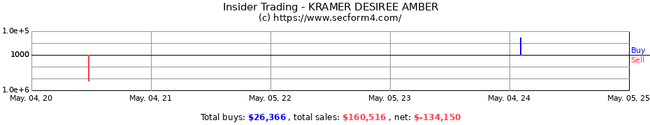 Insider Trading Transactions for KRAMER DESIREE AMBER
