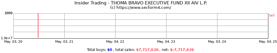 Insider Trading Transactions for THOMA BRAVO EXECUTIVE FUND XII AIV L.P.