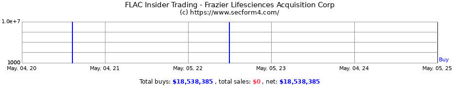 Insider Trading Transactions for Frazier Lifesciences Acquisition Corp