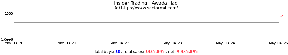 Insider Trading Transactions for Awada Hadi