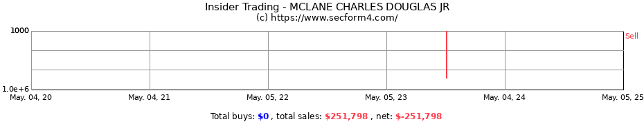 Insider Trading Transactions for MCLANE CHARLES DOUGLAS JR