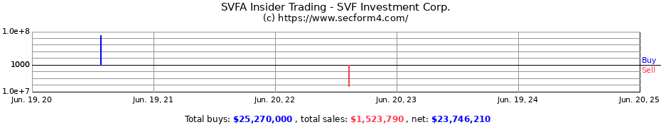 Insider Trading Transactions for SVF Investment Corp.