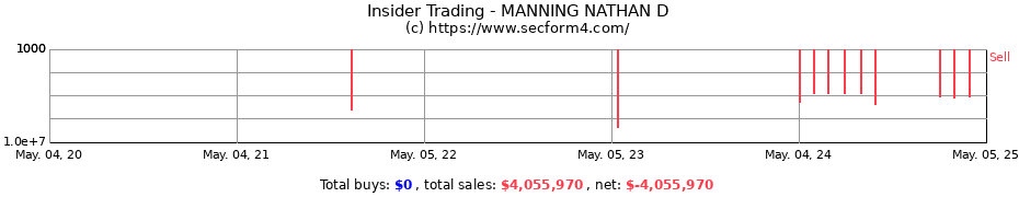 Insider Trading Transactions for MANNING NATHAN D