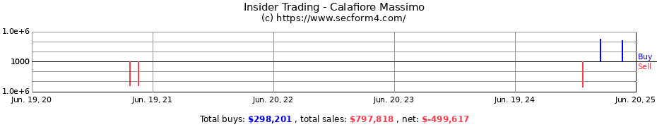 Insider Trading Transactions for Calafiore Massimo
