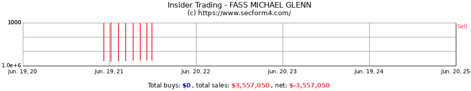 Insider Trading Transactions for FASS MICHAEL GLENN
