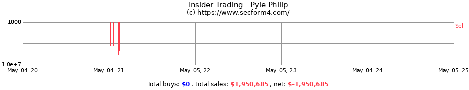 Insider Trading Transactions for Pyle Philip