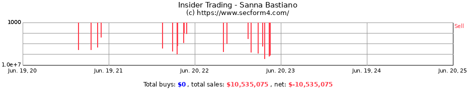 Insider Trading Transactions for Sanna Bastiano