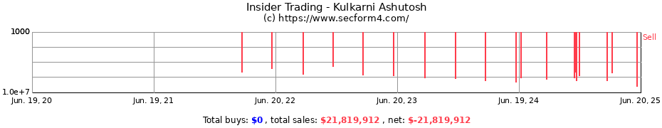 Insider Trading Transactions for Kulkarni Ashutosh