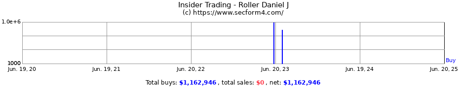Insider Trading Transactions for Roller Daniel J
