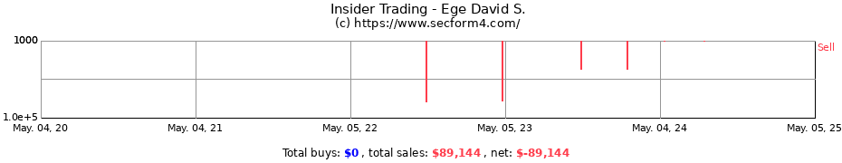 Insider Trading Transactions for Ege David S.