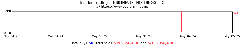 Insider Trading Transactions for INSIGNIA QL HOLDINGS LLC
