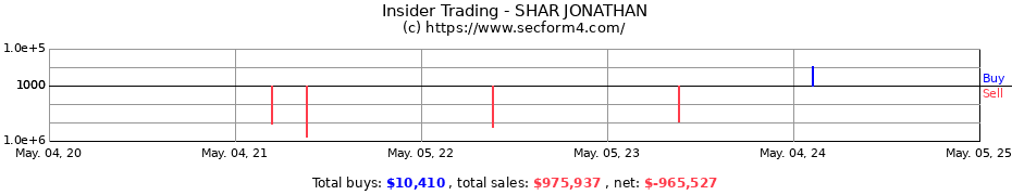 Insider Trading Transactions for SHAR JONATHAN