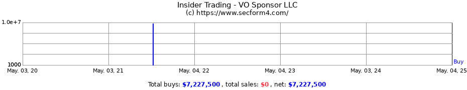Insider Trading Transactions for VO Sponsor LLC