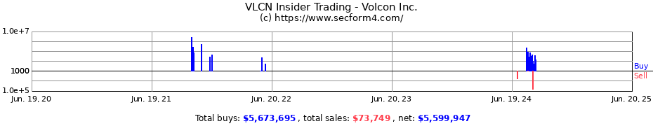 Insider Trading Transactions for Volcon Inc.
