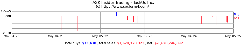 Insider Trading Transactions for TaskUs Inc.