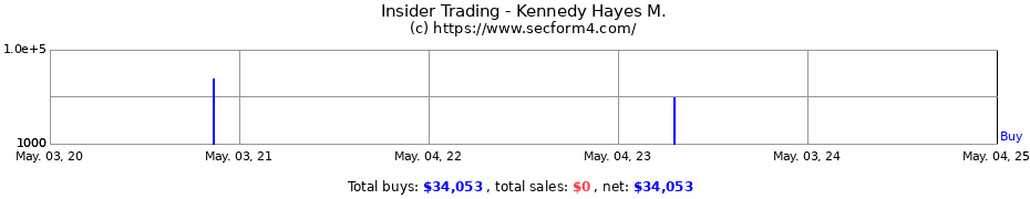 Insider Trading Transactions for Kennedy Hayes M.