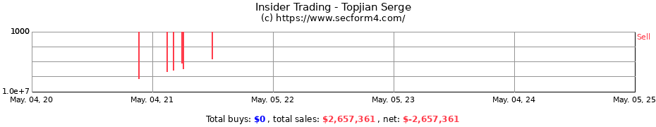 Insider Trading Transactions for Topjian Serge