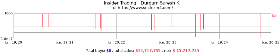 Insider Trading Transactions for Durgam Suresh K.