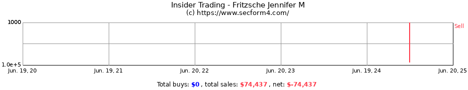 Insider Trading Transactions for Fritzsche Jennifer M