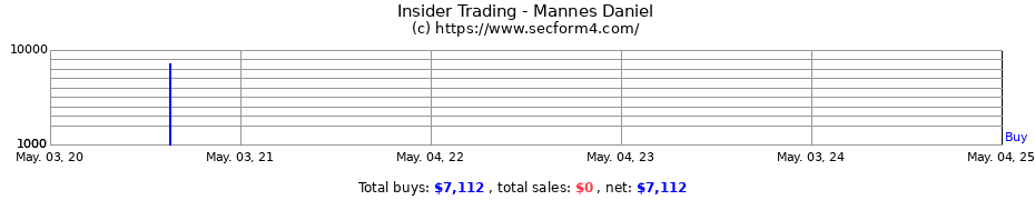 Insider Trading Transactions for Mannes Daniel