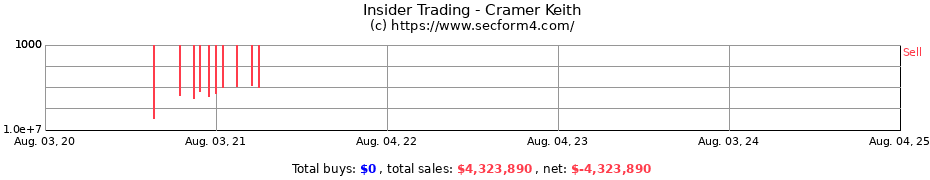 Insider Trading Transactions for Cramer Keith