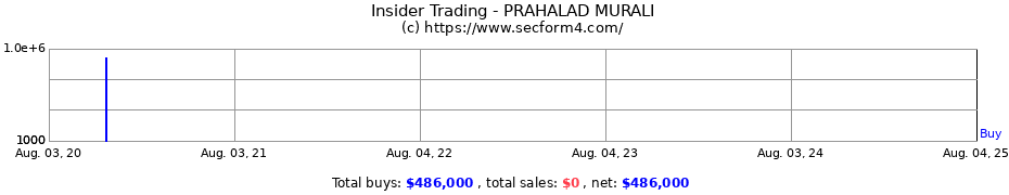 Insider Trading Transactions for PRAHALAD MURALI