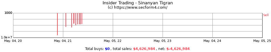 Insider Trading Transactions for Sinanyan Tigran