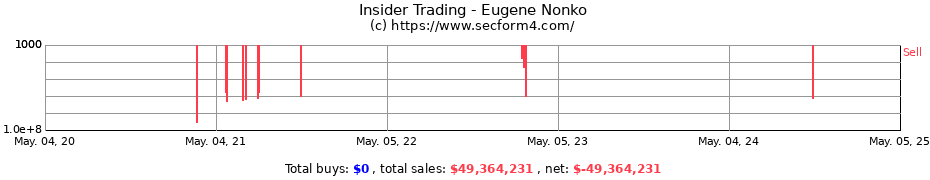 Insider Trading Transactions for Nonko Eugene