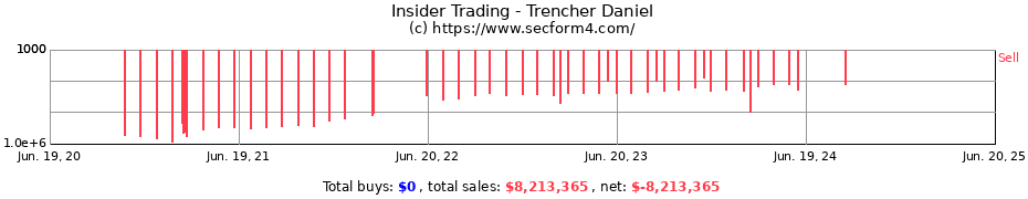 Insider Trading Transactions for Trencher Daniel