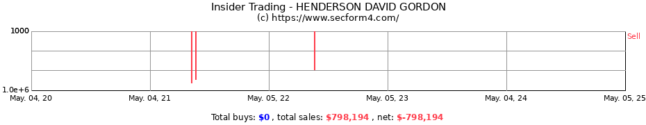 Insider Trading Transactions for HENDERSON DAVID GORDON