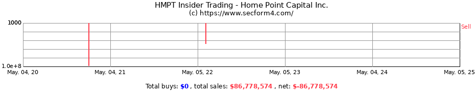 Insider Trading Transactions for Home Point Capital Inc.