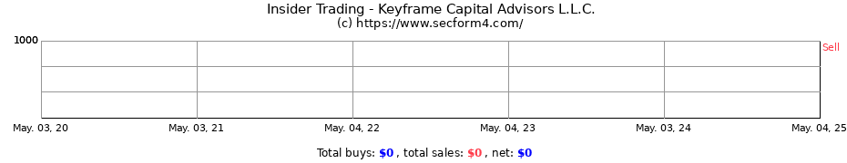 Insider Trading Transactions for Keyframe Capital Advisors L.L.C.