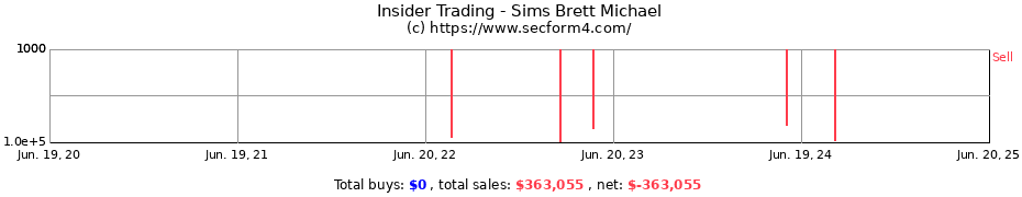 Insider Trading Transactions for Sims Brett Michael