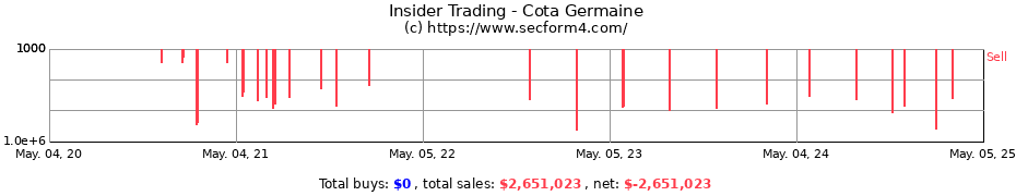 Insider Trading Transactions for Cota Germaine