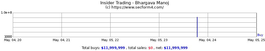 Insider Trading Transactions for Bhargava Manoj