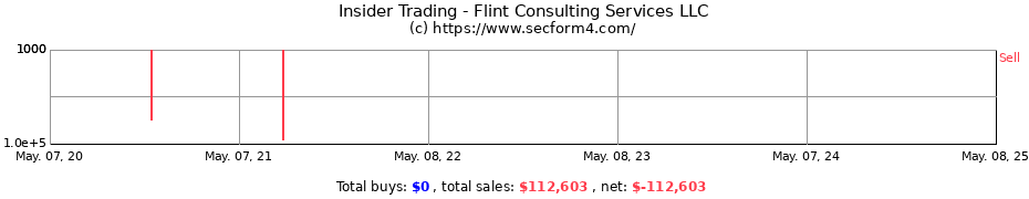Insider Trading Transactions for Flint Consulting Services LLC
