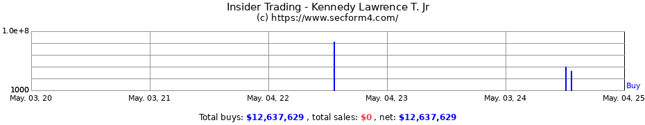 Insider Trading Transactions for Kennedy Lawrence T. Jr