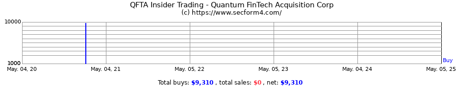 Insider Trading Transactions for Quantum FinTech Acquisition Corp