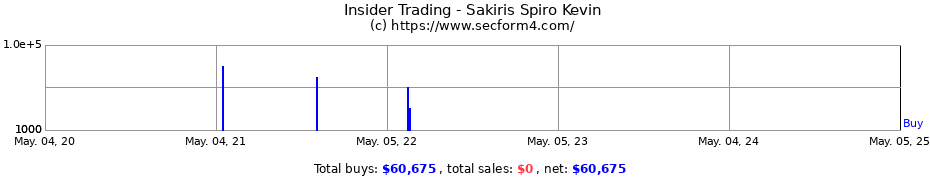 Insider Trading Transactions for Sakiris Spiro Kevin