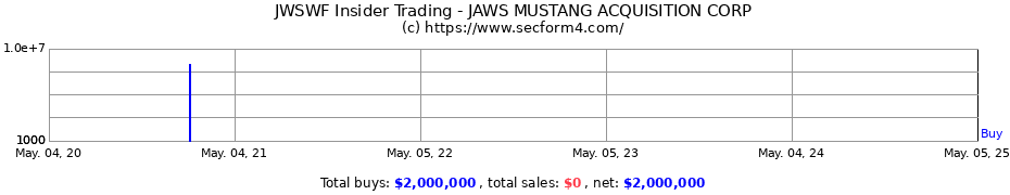 Insider Trading Transactions for JAWS MUSTANG ACQUISITION CORP
