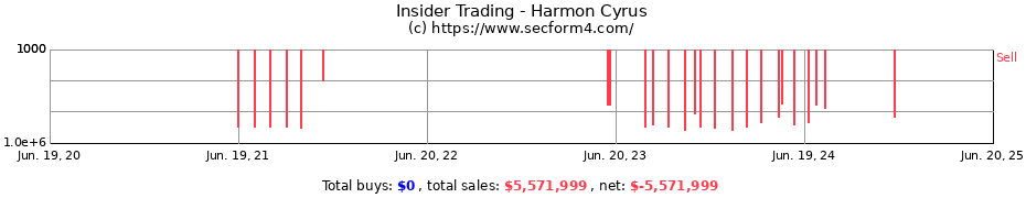 Insider Trading Transactions for Harmon Cyrus