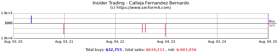 Insider Trading Transactions for Calleja Fernandez Bernardo