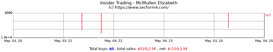 Insider Trading Transactions for McMullen Elizabeth