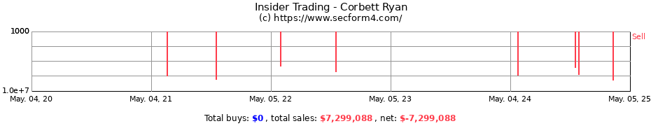 Insider Trading Transactions for Corbett Ryan