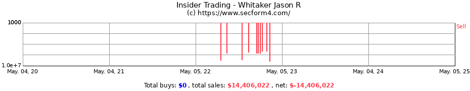 Insider Trading Transactions for Whitaker Jason R
