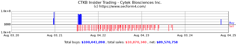 Insider Trading Transactions for Cytek Biosciences Inc.