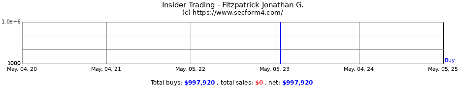 Insider Trading Transactions for Fitzpatrick Jonathan G.